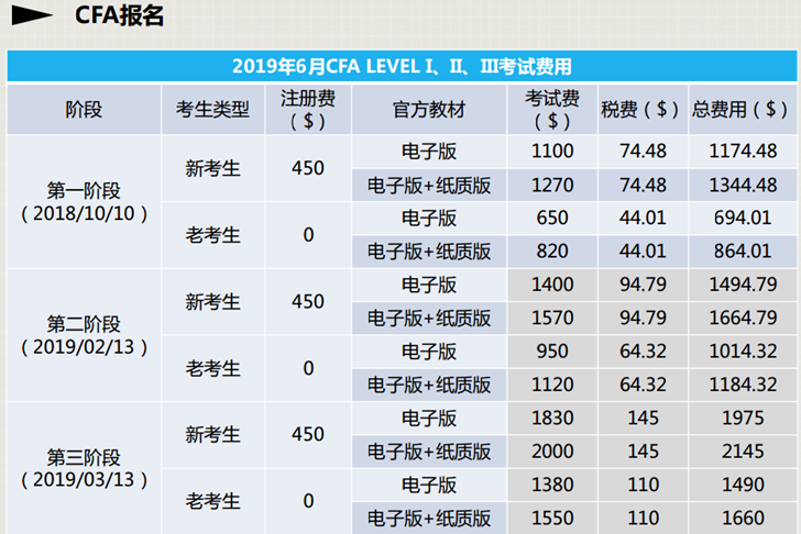 CFA协会：CFA考试报名“早报早优惠”.jpg