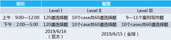 CFA三级