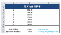 CFA计算内部回报率