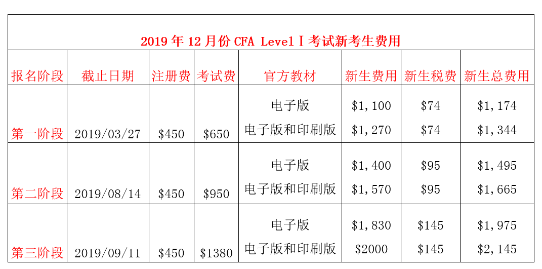 CFA费用.png